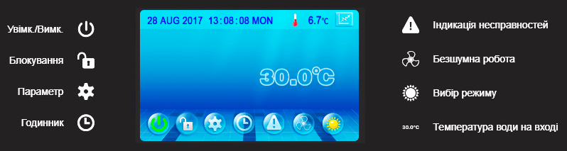 Дисплей (режими роботи) теплового насосу для басейну серії Aquajoy Optimus